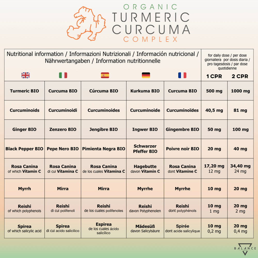 
                  
                    BIO CURCUMA™ - Complemento alimenticio para acelerar el metabolismo y para la salud de las articulaciones
                  
                