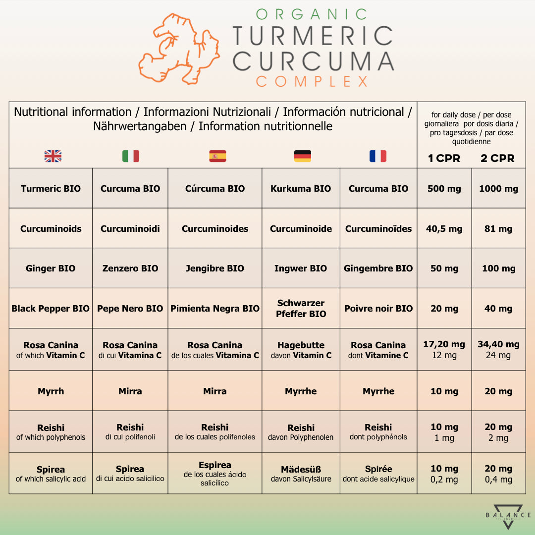 
                  
                    SET DE CÚRCUMA ORGÁNICA X2™ - Complemento alimenticio para acelerar el metabolismo y para la salud de las articulaciones
                  
                