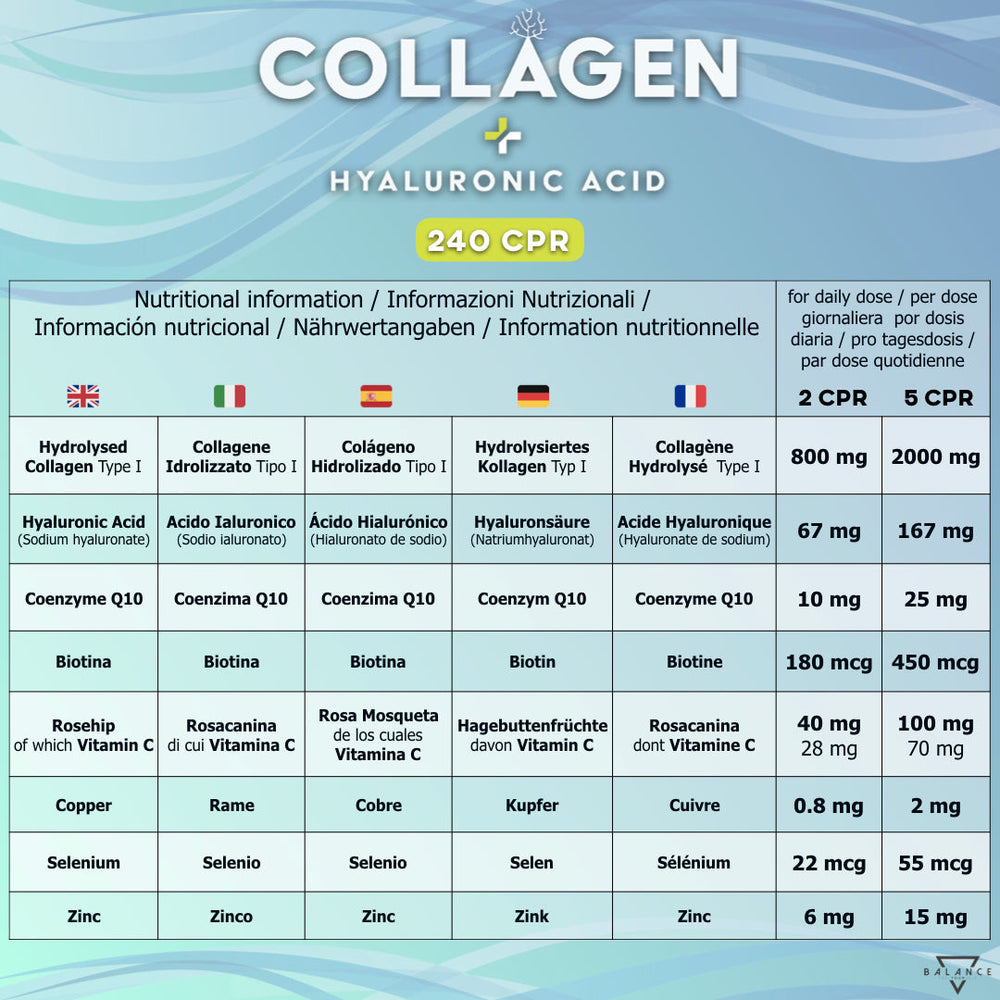 
                  
                    KIT DE AHORRO DE PIEL - HYDROLYZED COLLAGEN™ 240 comprimidos + Triple Peso Molecular HYALURONIC ACID™ X2
                  
                