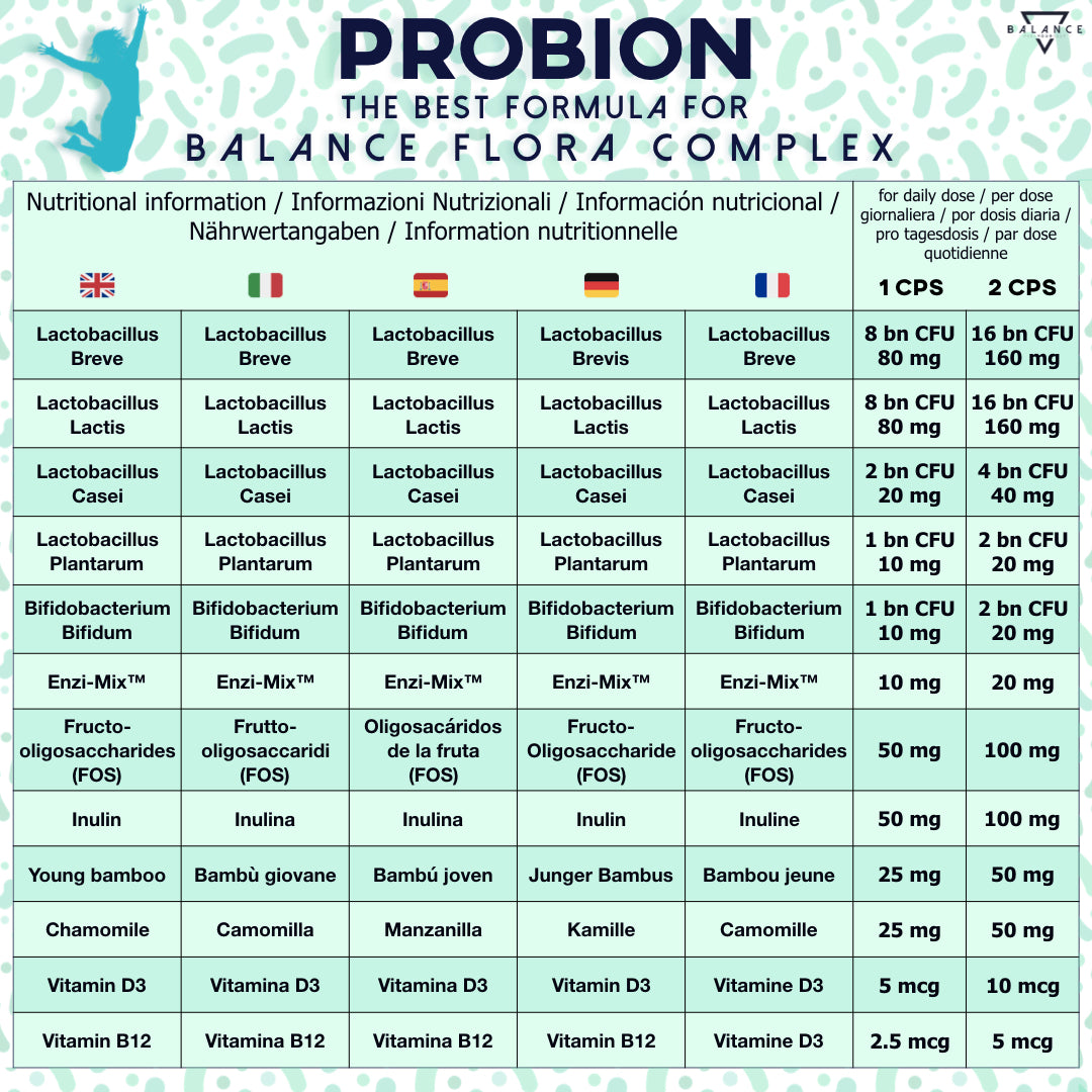 
                  
                    PROBION™ X3 - Set ahorro: 3 packs - Complemento alimenticio para el bienestar gastrointestinal
                  
                